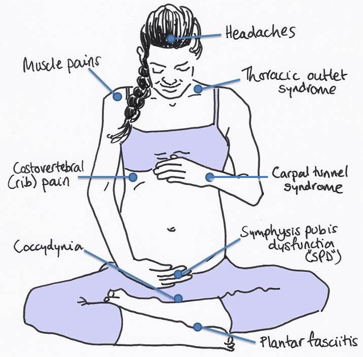 Pregnancy & back pain relief - Lorna Rose Osteopathy